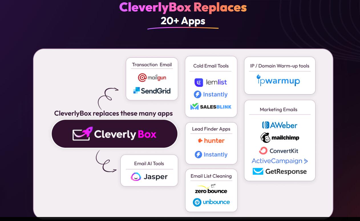 CleverlyBox - Commercial